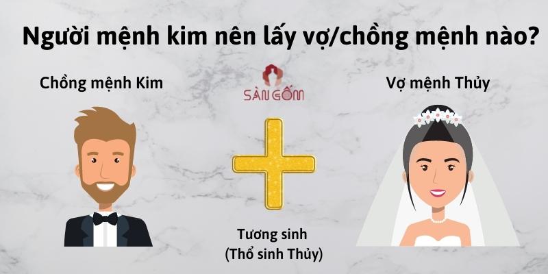 chong-menh-kim-vo-menh-thuy