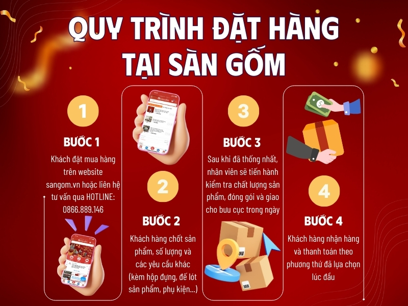 quy trình đặt hàng