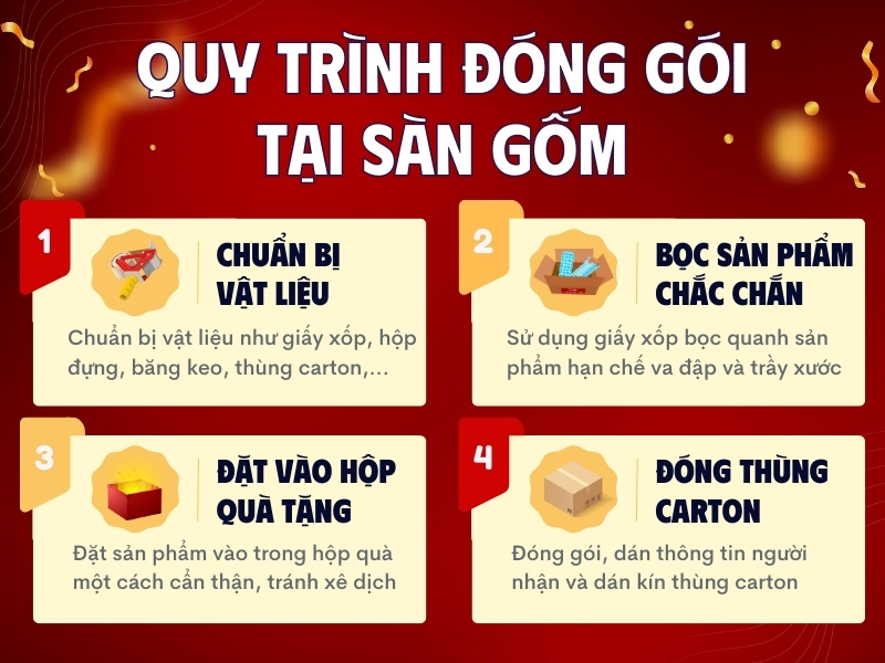 Quy trình đóng gói