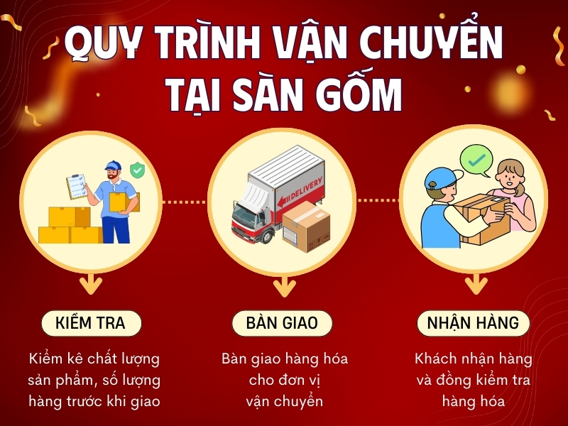 quy trình vận chuyển